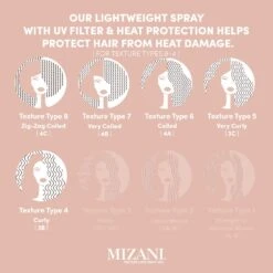 MIZANI - Heat Screen Heat Protectant Spray -Zoe Beauty Supply Shop 71zD2ztdRJL. SL1500