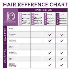 DESIGN ESSENTIALS - Braid & Twist-Out Strengthening Crème 7 DESIGN ESSENTIALS - Braid & Twist-Out Strengthening Crème -Zoe Beauty Supply Shop Braid Twist Out Strengthening Creme Hair Reference Chart 66457.1669213990